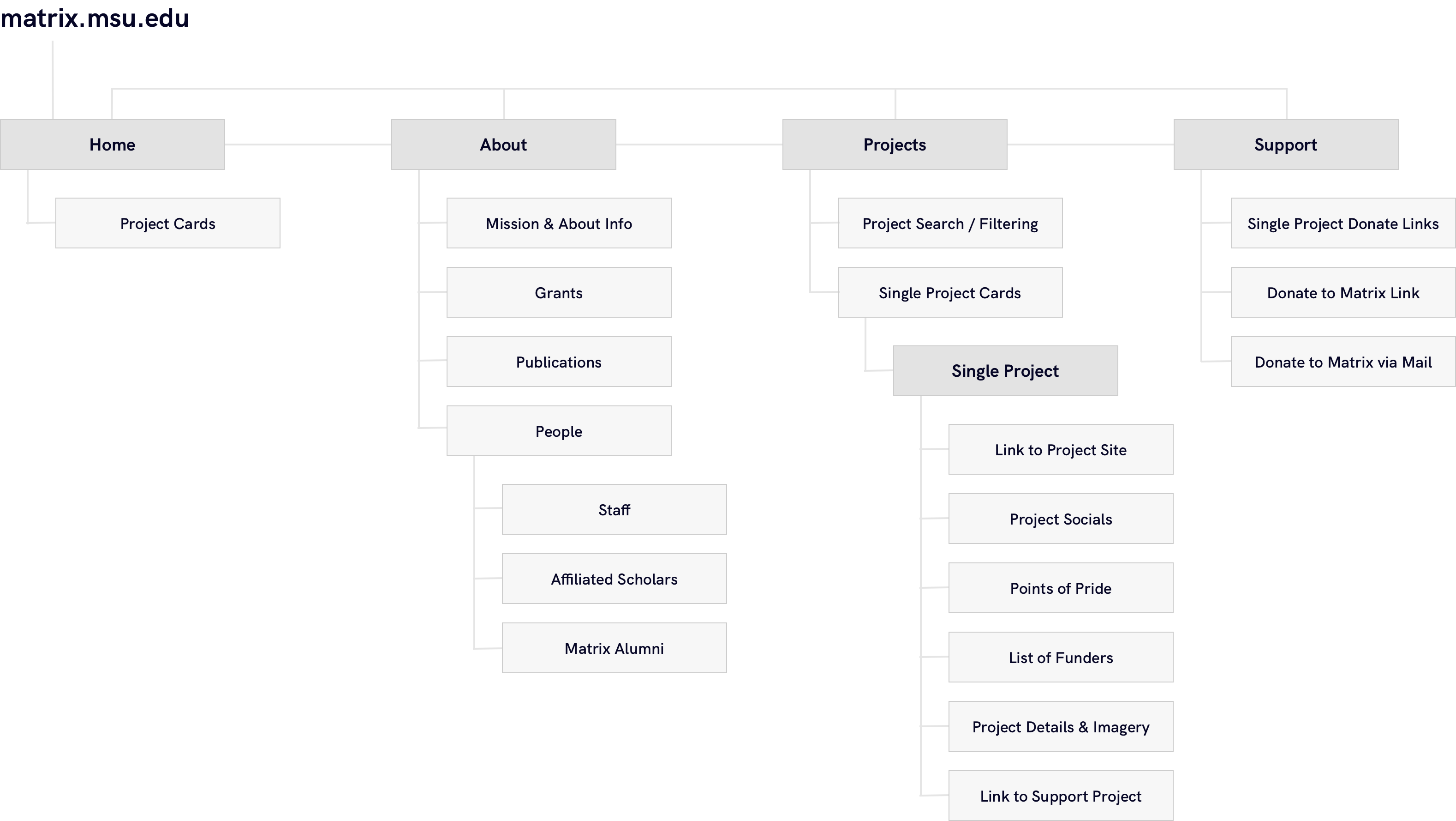 Austin Truchan. Matrix Site Redesign.